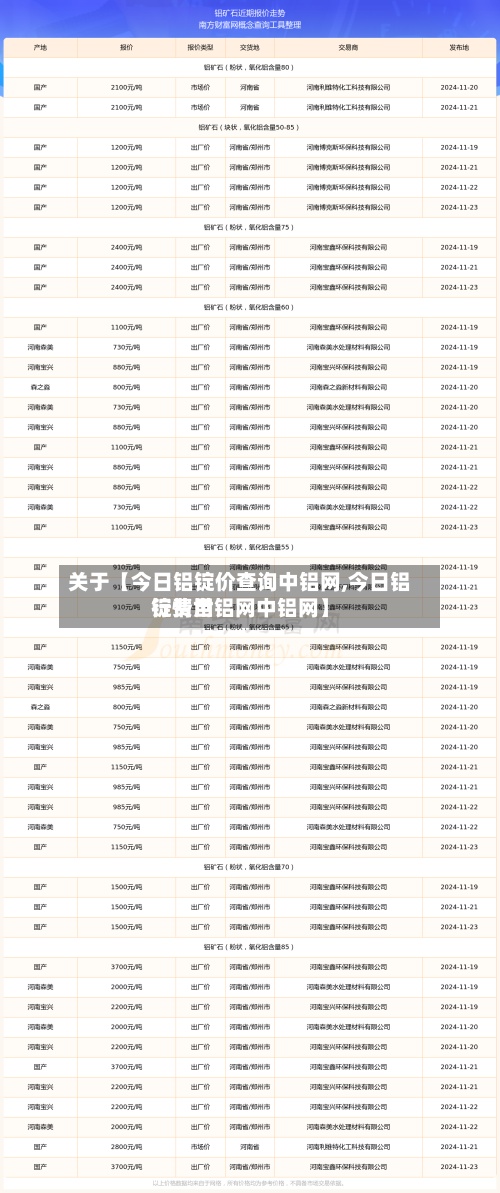 关于【今日铝锭价查询中铝网,今日铝锭费用
行情世铝网中铝网】-第2张图片