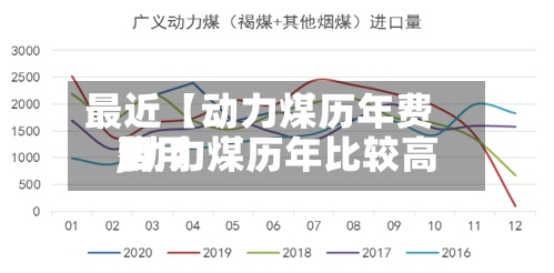 最近【动力煤历年费用,动力煤历年比较高费用】-第2张图片