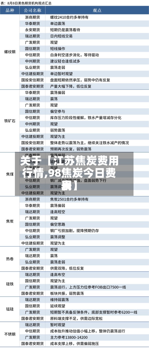 关于【江苏焦炭费用
行情,98焦炭今日费用
表】-第3张图片