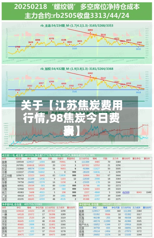 关于【江苏焦炭费用行情,98焦炭今日费用表】