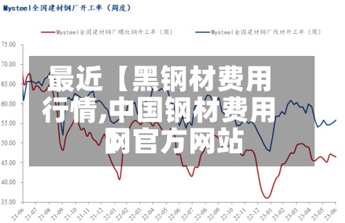 最近【黑钢材费用
行情,中国钢材费用
网官方网站
】-第2张图片