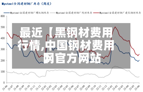 最近【黑钢材费用行情,中国钢材费用网官方网站】