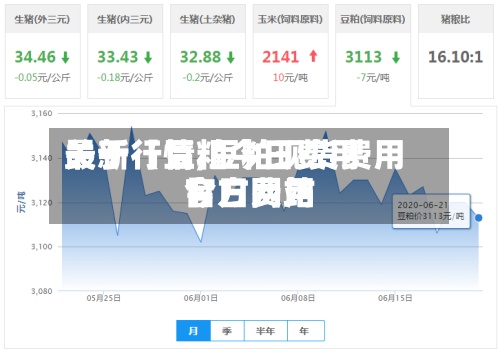 关于【豆粕今日费用最新行情,豆粕现货费用今日费用官方网站】-第2张图片