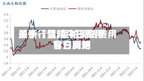 关于【豆粕今日费用最新行情,豆粕现货费用今日费用官方网站】