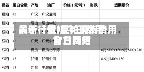 关于【豆粕今日费用最新行情,豆粕现货费用今日费用官方网站】-第3张图片