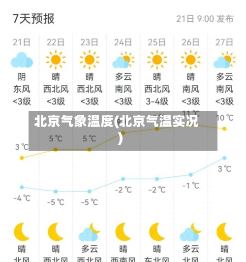 北京气象温度(北京气温实况)
