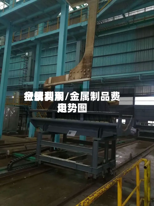 金属费用
行情利润/金属制品费用
走势图-第2张图片