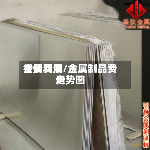 金属费用行情利润/金属制品费用走势图