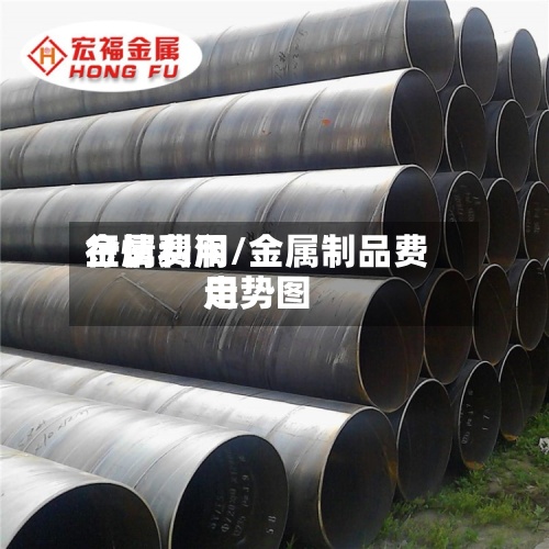 金属费用
行情利润/金属制品费用
走势图-第3张图片