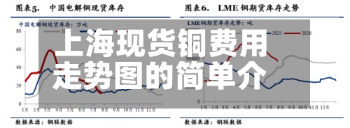 上海现货铜费用
走势图的简单介绍-第3张图片