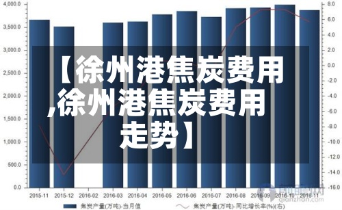 【徐州港焦炭费用,徐州港焦炭费用走势】
