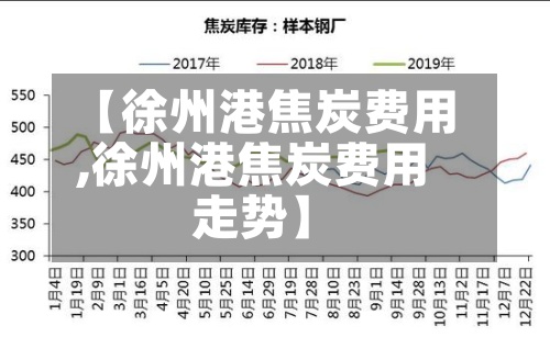 【徐州港焦炭费用,徐州港焦炭费用走势】-第2张图片
