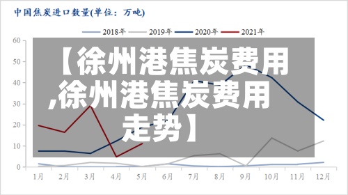【徐州港焦炭费用,徐州港焦炭费用走势】-第3张图片