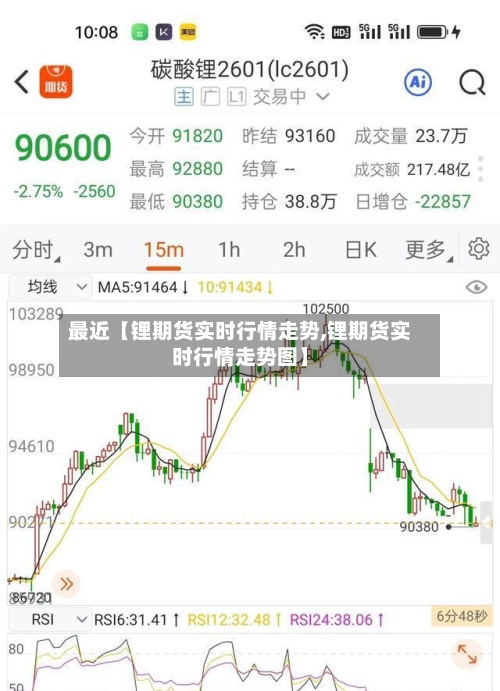 最近【锂期货实时行情走势,锂期货实时行情走势图】-第2张图片