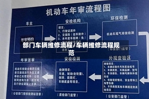 部门车辆维修流程/车辆维修流程规范