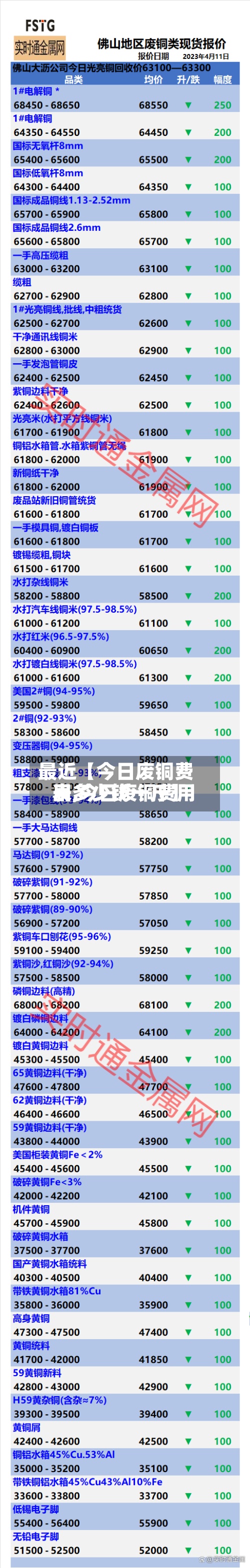 最近【今日废铜费用表,今日废铜费用表多少钱一斤】