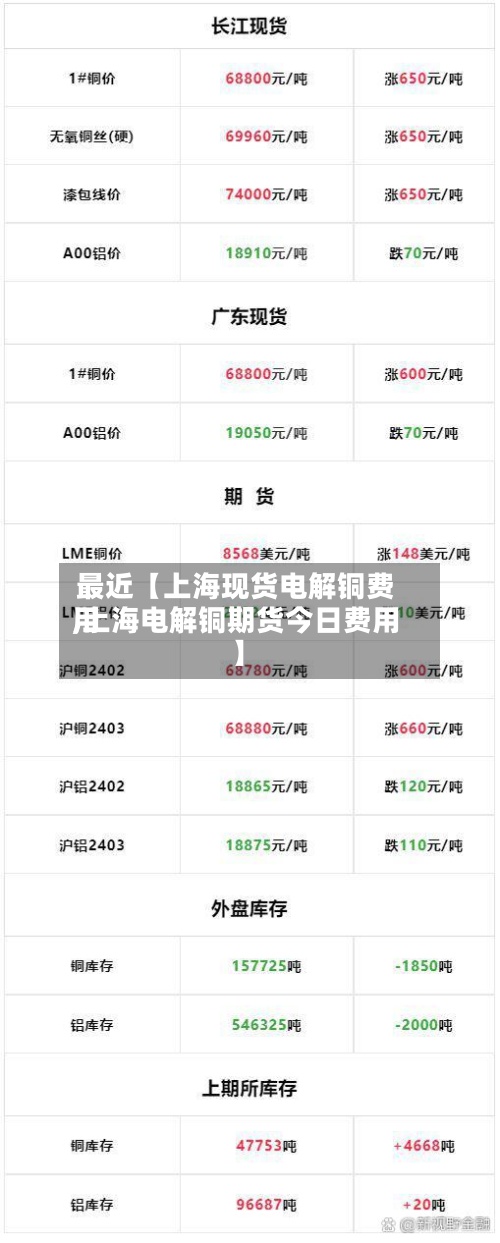 最近【上海现货电解铜费用,上海电解铜期货今日费用】