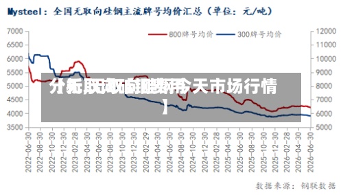 【无取向硅钢费用分析,无取向硅钢今天市场行情】