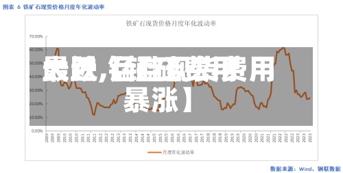 最近【锰硅费用大跌,锰硅现货费用暴涨】