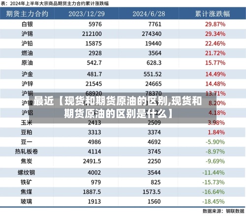 最近【现货和期货原油的区别,现货和期货原油的区别是什么】
