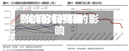 影响伦铜费用/伦铜对沪铜的影响