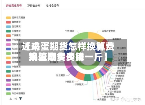 近来
【鸡蛋期货怎样换算费用
鸡蛋期货费用
换算成多少钱一斤】-第2张图片