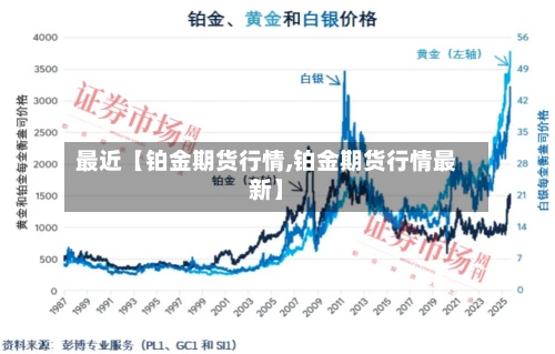 最近【铂金期货行情,铂金期货行情最新】-第3张图片