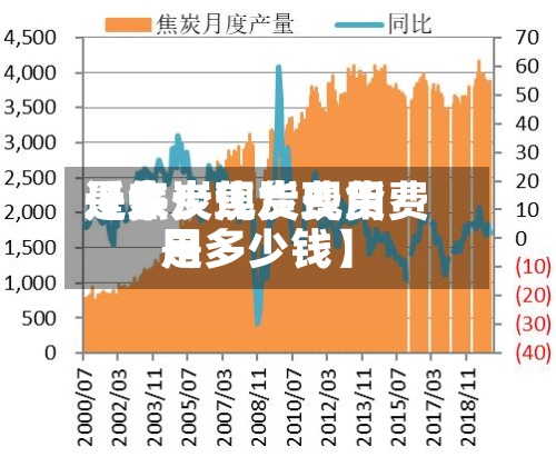 近来【焦炭现货费用是多少焦炭现货费用是多少钱】