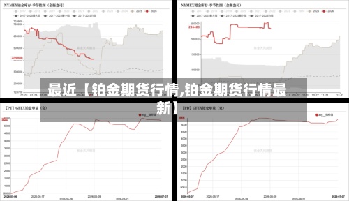 最近【铂金期货行情,铂金期货行情最新】