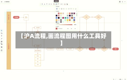 【沪A流程,画流程图用什么工具好】