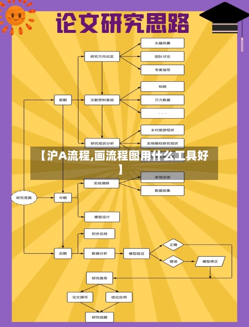 【沪A流程,画流程图用什么工具好】-第2张图片