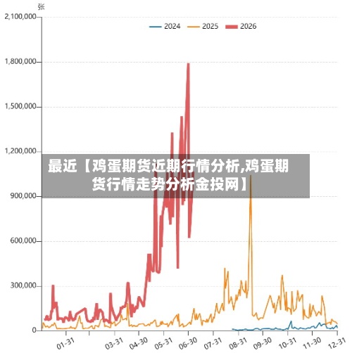 最近【鸡蛋期货近期行情分析,鸡蛋期货行情走势分析金投网】