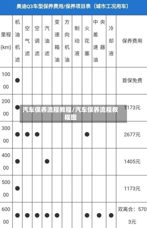 汽车保养流程教程/汽车保养流程教程图
