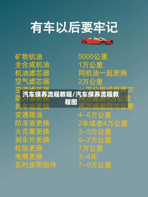 汽车保养流程教程/汽车保养流程教程图-第3张图片