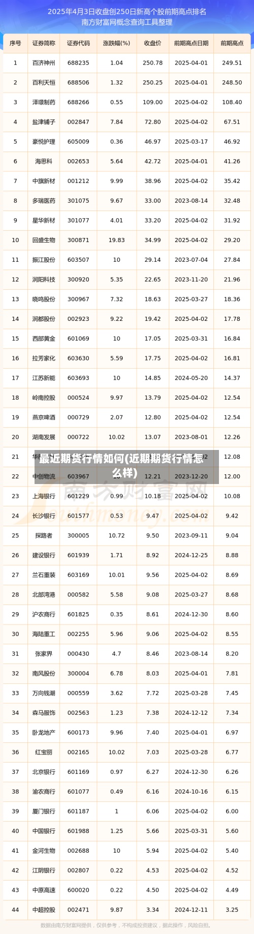 最近期货行情如何(近期期货行情怎么样)-第3张图片