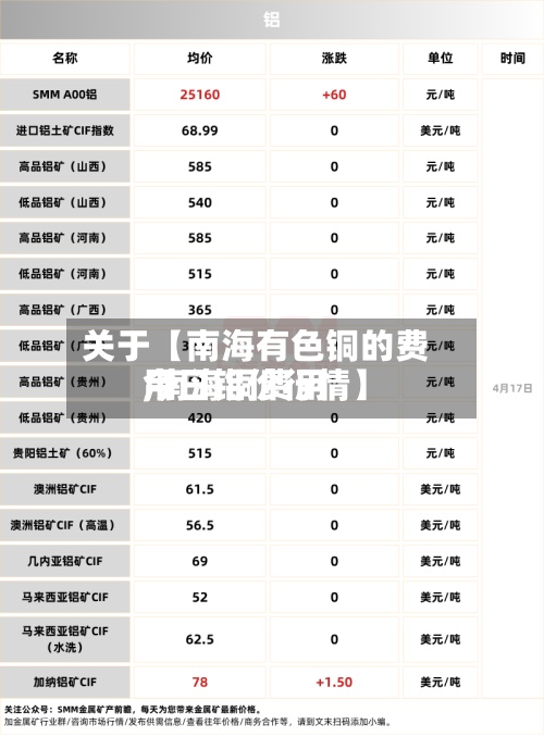 关于【南海有色铜的费用,南海铜费用今日铝价行情】
