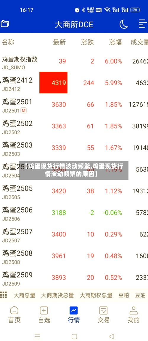 【鸡蛋现货行情波动频繁,鸡蛋现货行情波动频繁的原因】-第3张图片