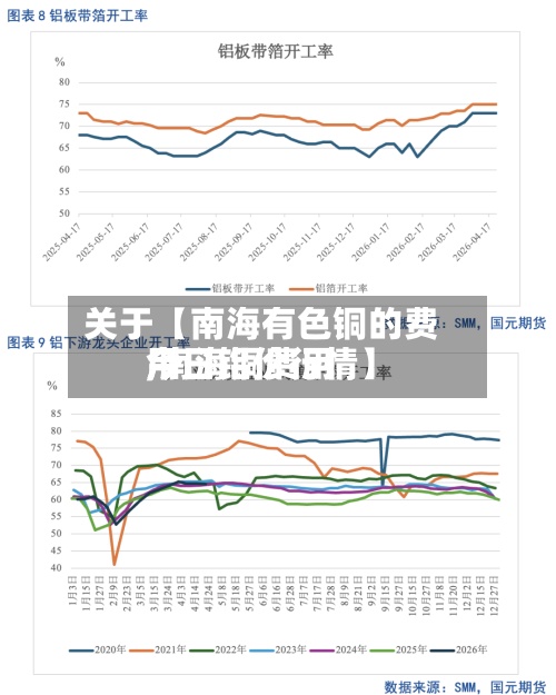 关于【南海有色铜的费用
,南海铜费用
今日铝价行情】-第2张图片