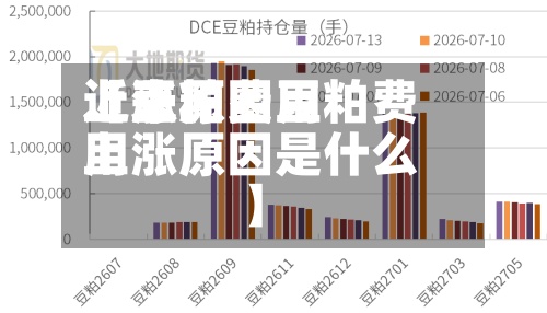 近来
【豆粕费用
上涨原因豆粕费用
上涨原因是什么】-第2张图片
