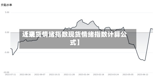 近来【现货情绪指数现货情绪指数计算公式】