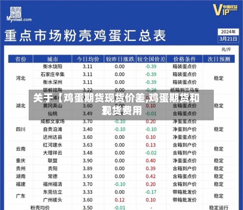 关于【鸡蛋期货现货价差,鸡蛋期货和现货费用】