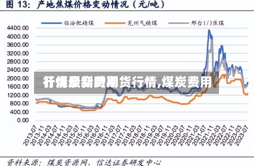 【煤炭实时期货行情,煤炭费用
行情最新费用
】-第3张图片
