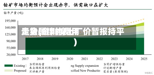 贵金属镍的费用
走势(金川镍出厂价暂报持平)-第2张图片