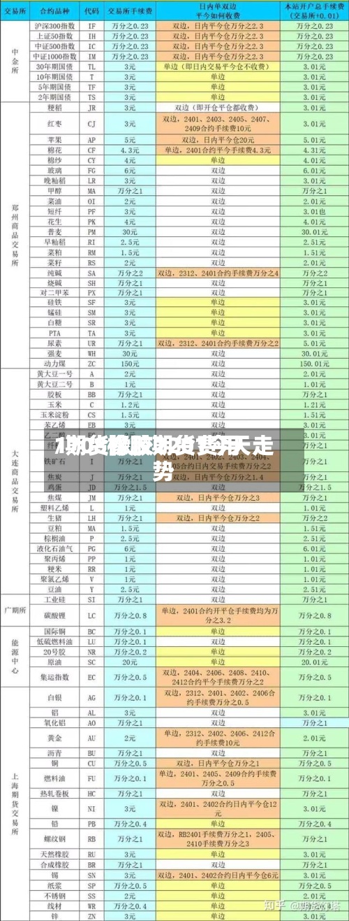 1708橡胶期货费用
/期货橡胶2201今天走势-第2张图片