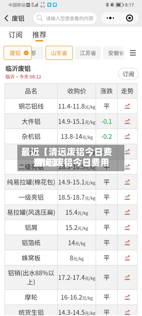 最近【清远废铝今日费用,清远废铝今日费用查询】-第2张图片