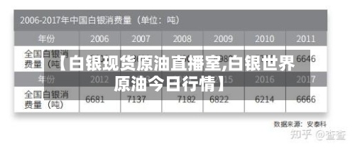 【白银现货原油直播室,白银世界原油今日行情】
