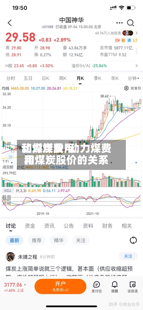 动力煤费用和煤炭股/动力煤费用和煤炭股价的关系