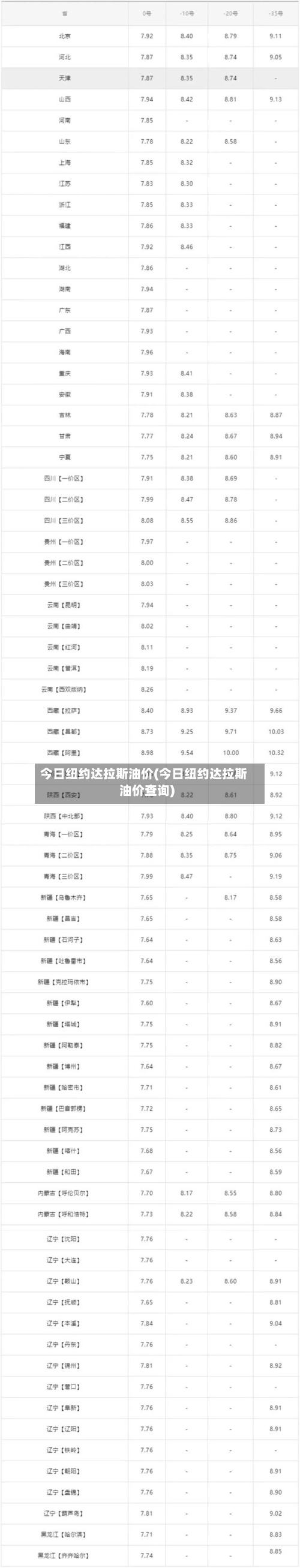 今日纽约达拉斯油价(今日纽约达拉斯油价查询)