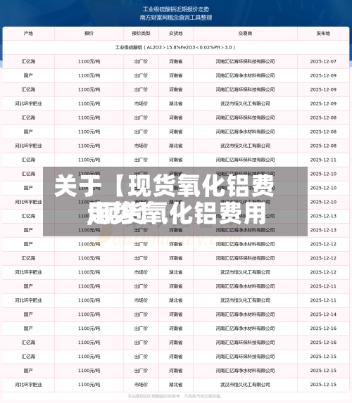关于【现货氧化铝费用,现货氧化铝费用走势】