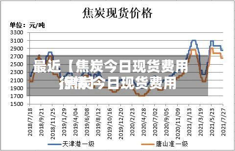 最近【焦炭今日现货费用
,焦炭今日现货费用
行情】-第3张图片